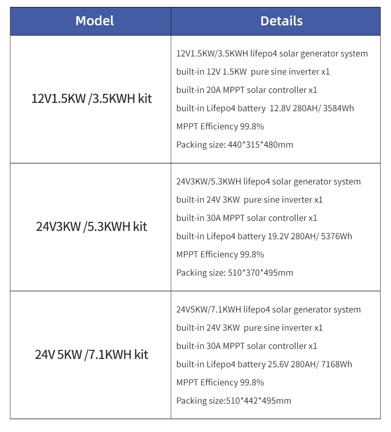 All-in-one Solar Reliable 24V  – Sustainable Agriculture/Farming Bewertung und Preis